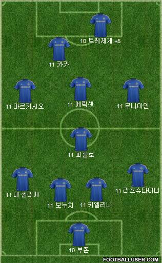Chelsea Formation 2012