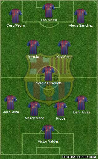 F.C. Barcelona Formation 2012