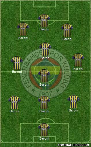Fenerbahçe SK Formation 2012