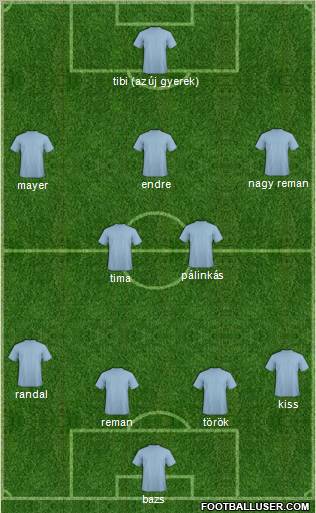 Dream Team Formation 2012