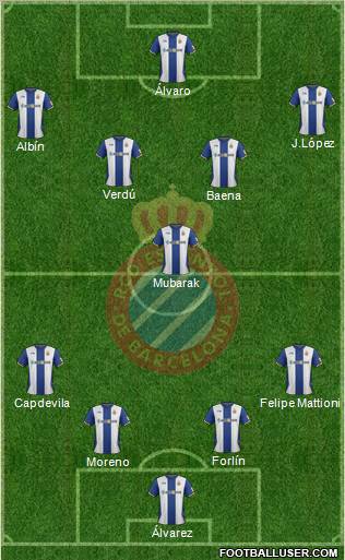 R.C.D. Espanyol de Barcelona S.A.D. Formation 2012