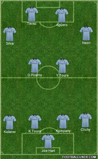 Manchester City Formation 2012