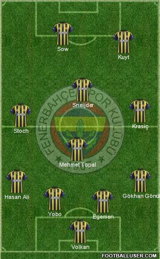 Fenerbahçe SK Formation 2012