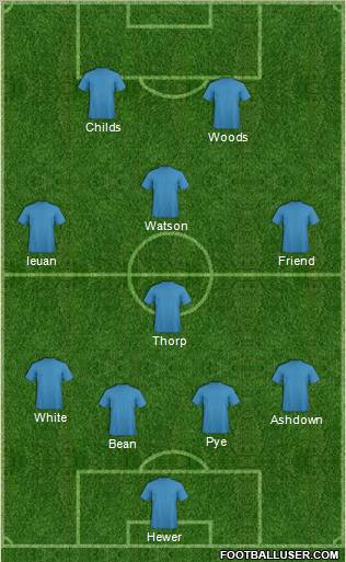 Fifa Team Formation 2012