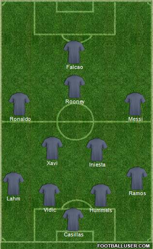 Dream Team Formation 2012