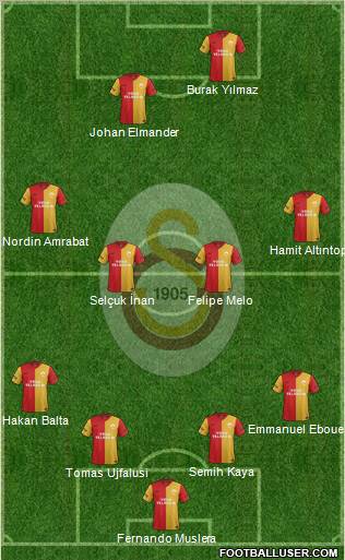 Galatasaray SK Formation 2012