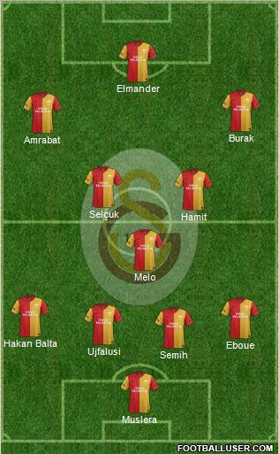 Galatasaray SK Formation 2012