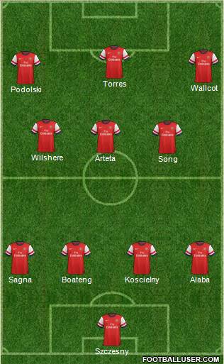 Arsenal Formation 2012