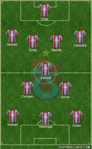 Trabzonspor Formation 2012