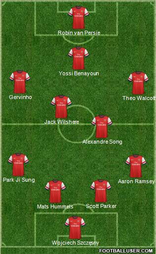 Arsenal Formation 2012