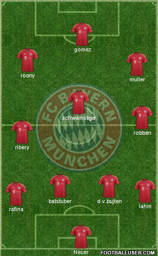 FC Bayern München Formation 2012