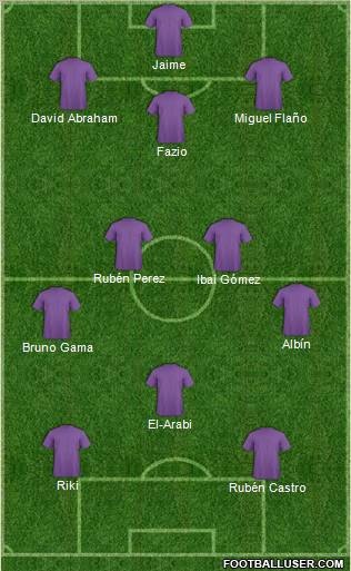 Football Manager Team Formation 2012