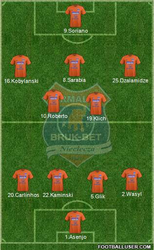 Termalica Bruk-Bet Nieciecza Formation 2012