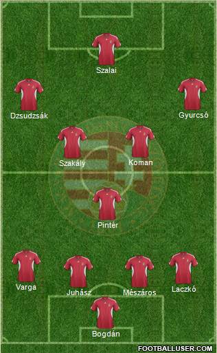 Hungary Formation 2012