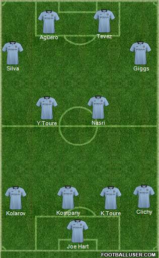 Manchester City Formation 2012