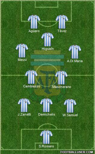 Argentina Formation 2012