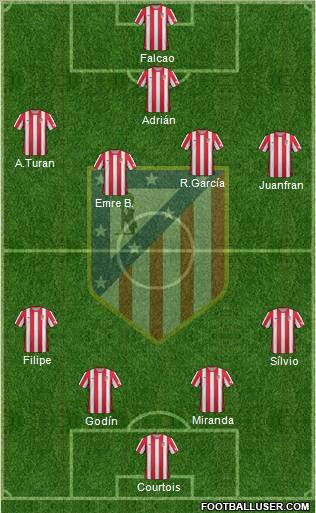 C. Atlético Madrid S.A.D. Formation 2012