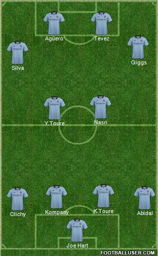 Manchester City Formation 2012