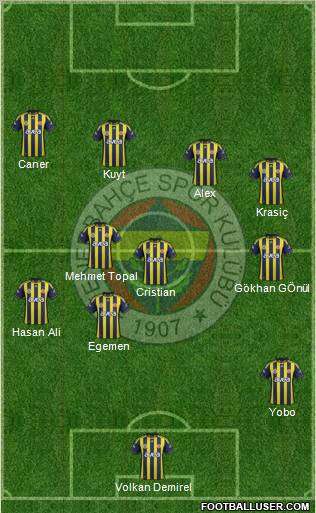 Fenerbahçe SK Formation 2012