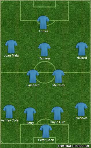 Football Manager Team Formation 2012