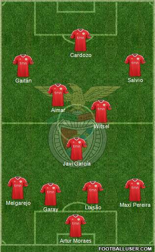 Sport Lisboa e Benfica - SAD Formation 2012