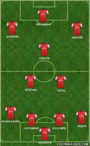 Arsenal Formation 2012