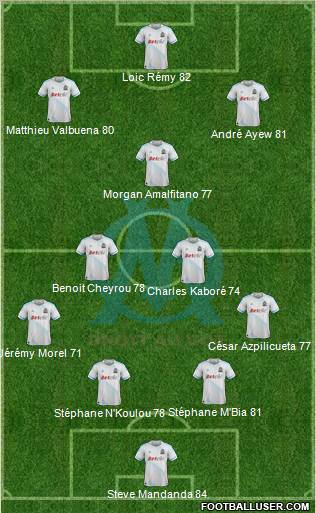 Olympique de Marseille Formation 2012