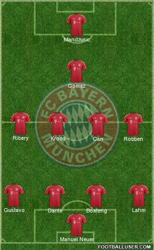 FC Bayern München Formation 2012