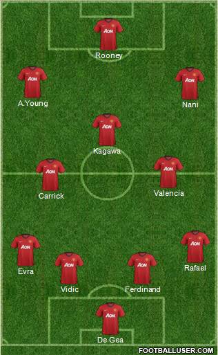 Manchester United Formation 2012