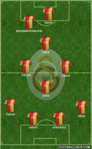 Galatasaray SK Formation 2012