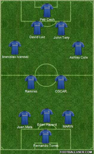 Chelsea Formation 2012