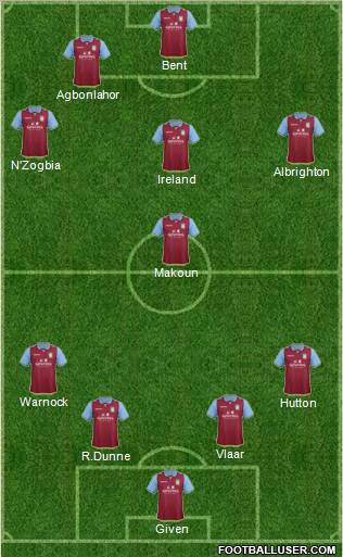 Aston Villa Formation 2012