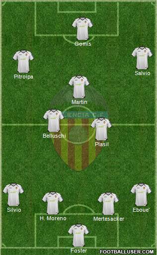 Valencia C.F., S.A.D. Formation 2012