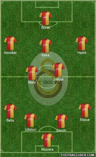 Galatasaray SK Formation 2012