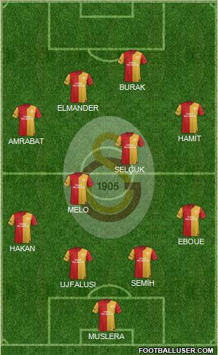 Galatasaray SK Formation 2012