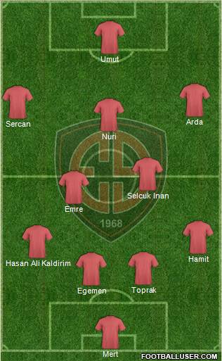 Erzincanspor Formation 2012