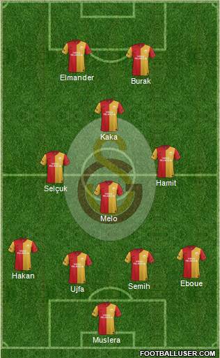 Galatasaray SK Formation 2012