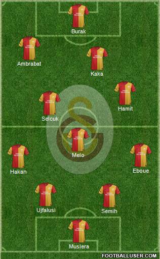 Galatasaray SK Formation 2012