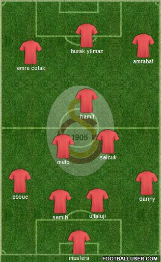 Galatasaray SK Formation 2012