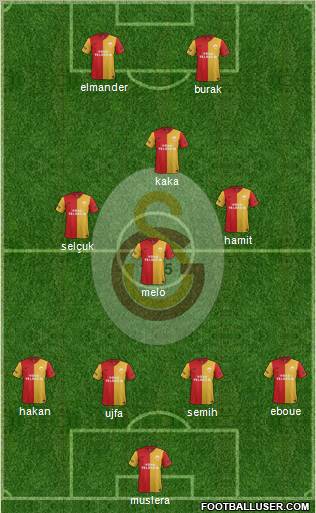 Galatasaray SK Formation 2012