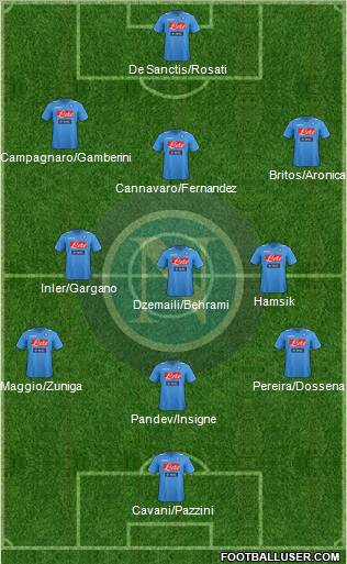 Napoli Formation 2012