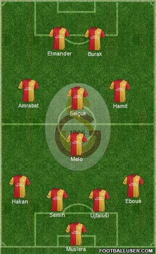 Galatasaray SK Formation 2012
