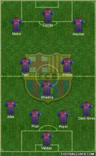 F.C. Barcelona Formation 2012