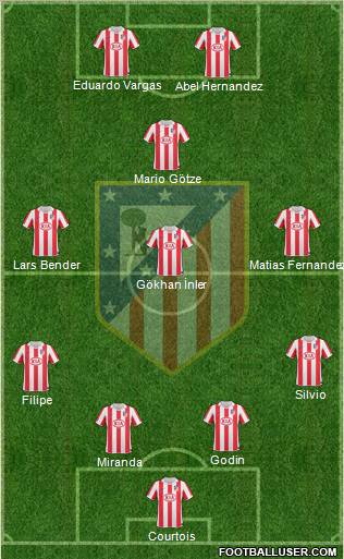 Atlético Madrid B Formation 2012