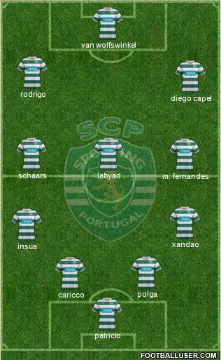 Sporting Clube de Portugal - SAD Formation 2012