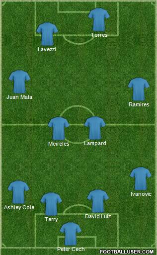 Football Manager Team Formation 2012