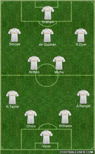 Swansea City Formation 2012