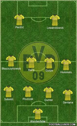 Borussia Dortmund Formation 2012