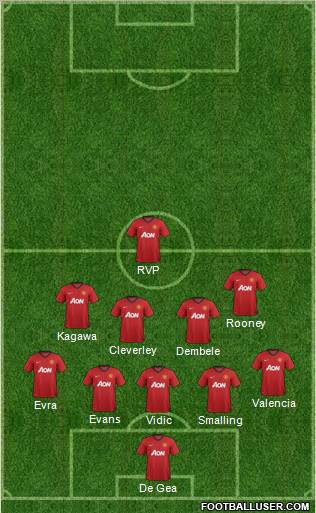 Manchester United Formation 2012