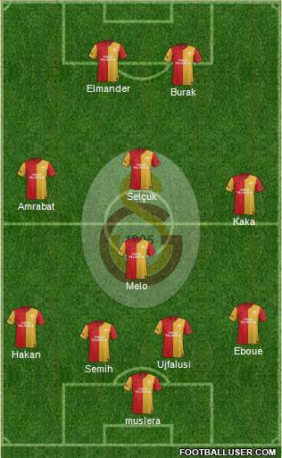 Galatasaray SK Formation 2012